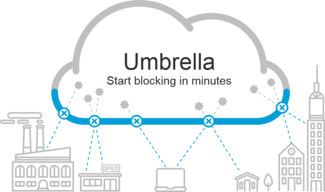 Cisco Umbrella advantages